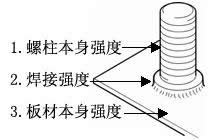 呼和浩特市螺柱焊接強度的考量