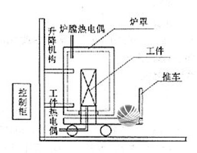 韶關市鋁及鋁合金的焊接方法